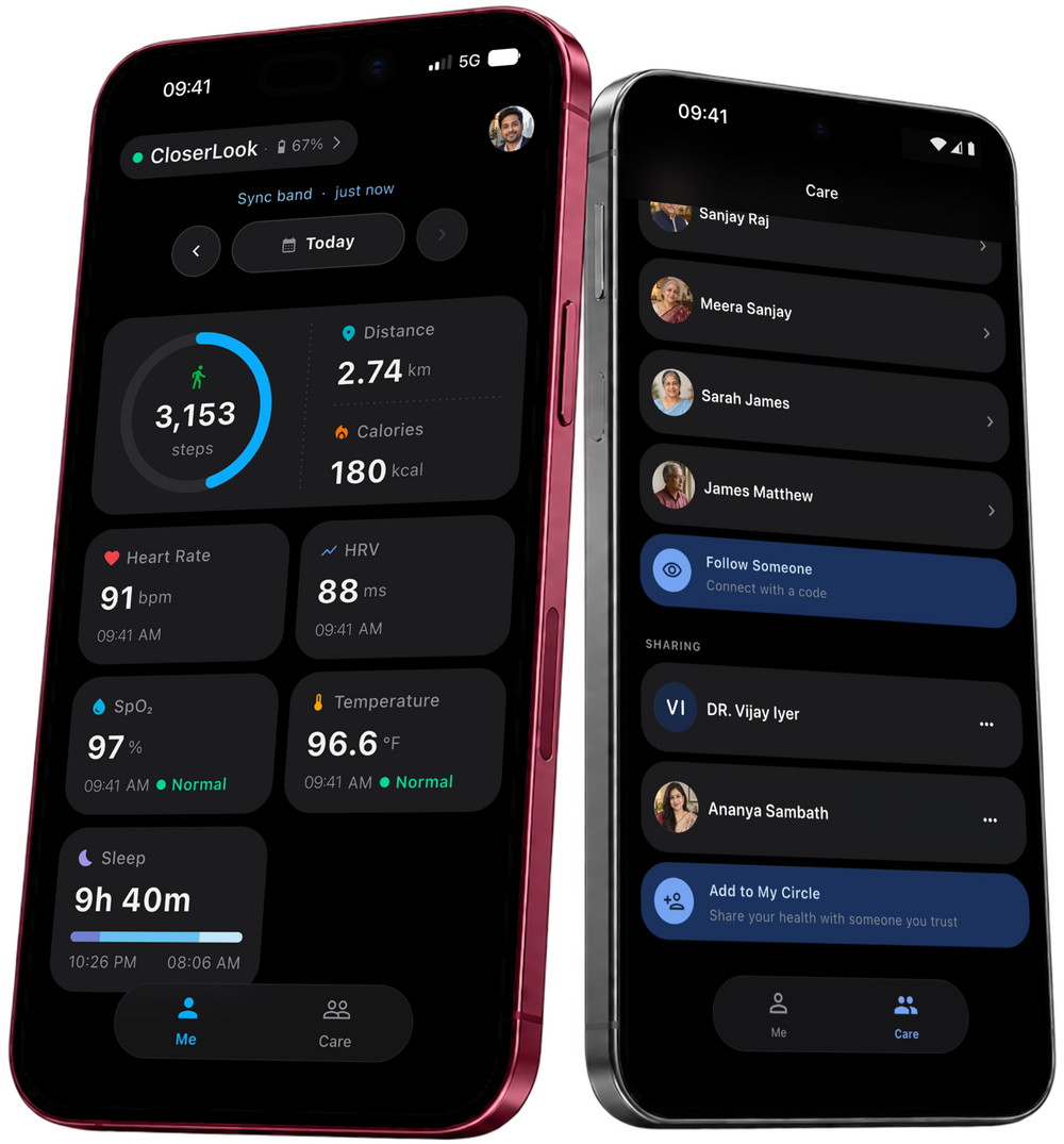 The Care Circle screen in the CloserLook app, showing the family members who follow the wearer's readings